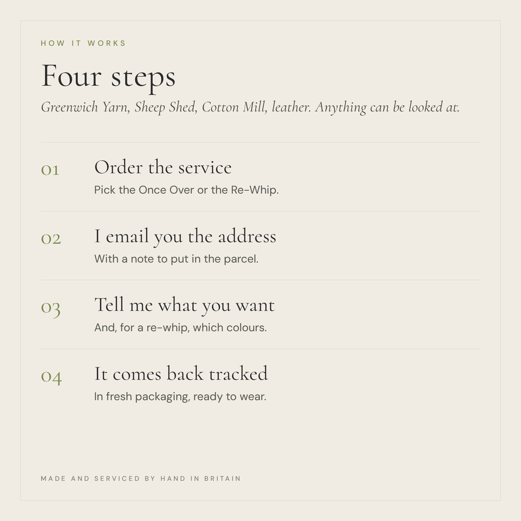 How the Workshop Service works in four steps, from ordering to the piece coming back tracked